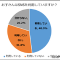 お子さんはSNSを利用していますか？