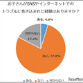 お子さんがSNSやインターネットでのトラブルに巻き込まれた経験はありますか？