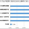 SNS上での子ども同士のトラブルやいじめ、子どもが犯罪に巻き込まれる事件などに対し、どのような対策が重要だと思いますか？