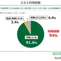 SNS利用経験