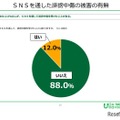 SNSを通した誹謗中傷の被害の有無