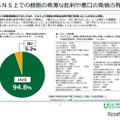 SNS上での根拠の希薄な批判や悪口の発信の有無