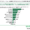 リアリティーショー出演者に対するSNS上での誹謗中傷の原因