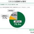 SNSの法整備の必要性