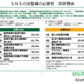 SNSの法整備の必要性 回答理由