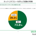 ネットリテラシーを学んだ経験の有無