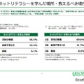 ネットリテラシーを学んだ場所・教えるべき場所