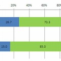 インターネットに関する相談の有無（単一選択）