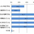 授業で使いたい、児童に使わせたいと思うサイト（複数選択）