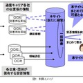 利用イメージ