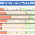 ブラウザにパスワードを記憶させている割合