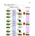 リリース（mijica 会員間不正送金被害のイメージ）