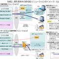 現在提供中のBYODソリューションのイメージ