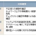 「標的型サイバー攻撃・対策支援サービス」概要