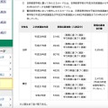 リリース（紛失した個人情報の内訳）