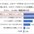 送信理由：スワード付きZIPファイル