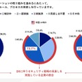 DXに伴うセキュリティ対策の見直し状況