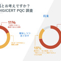 PQCを脅威と考える企業の割合