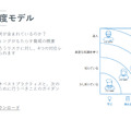 PQC成熟度モデル