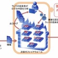 アプリケーション毎に、不正な挙動を発見・遮断