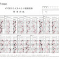 筆者 吉澤亨史 TOEIC 試験結果（ 2020 年 6 月オンライン模試）