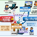 社外からのメールの場合、過去の受信履歴から送信者ごとの特徴を学習し、類似性で判定