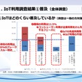 IoT利用調査結果(1)普及（全体調査）