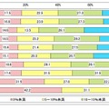 売上高別 IT 予算に占める情報セキュリティ関連費用の割合