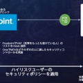 OktaとProofPoint、、それぞれの役割と連携