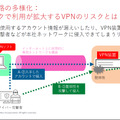 VPNを狙う2種類の攻撃手法