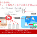 バックドア「Sunburst」による攻撃のイメージ