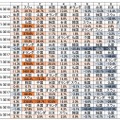 IoT分野別の市場成長率及び国・地域別売上高成長率の推移（2015-2019年)