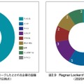 Ragnar Lockerが情報をリークしたとされる企業の国籍と業種