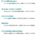 「電子決済セキュリティリスク評価サービス」の流れ