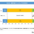 被害児童のフィルタリングの利用状況