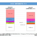 被害児童数が多いサイト