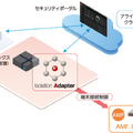 Isolation Adapter構成図