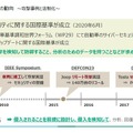 次世代車両OEM必須の車両SOC