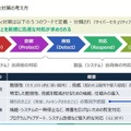 次世代車両OEM必須の車両SOC