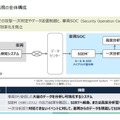 破線で囲まれた部分が車両SOCのサービス範囲