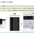 次世代車両OEM必須の車両SOC