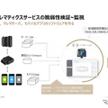 テレマティクスサービスの脆弱性検証～監視の例（Cybellumウェビナーより）