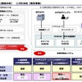 リリース（【発生事象と原因分析】 2月28日（発生事象））