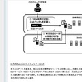 リリース（再発防止に向けたセキュリティ強化策）