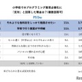 小学校でのプログラミング教育必修化に「反対」の理由