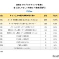 高校まのプログラミング教育に盛り込んでほしい内容