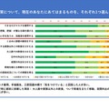 新型コロナウイルスの対策についてあてはまるもの