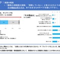 テレワーク実践の程度