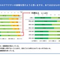 新型コロナウイルスワクチンの接種意向