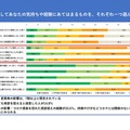 新型コロナウイルスに対する自身の気持ちや経験